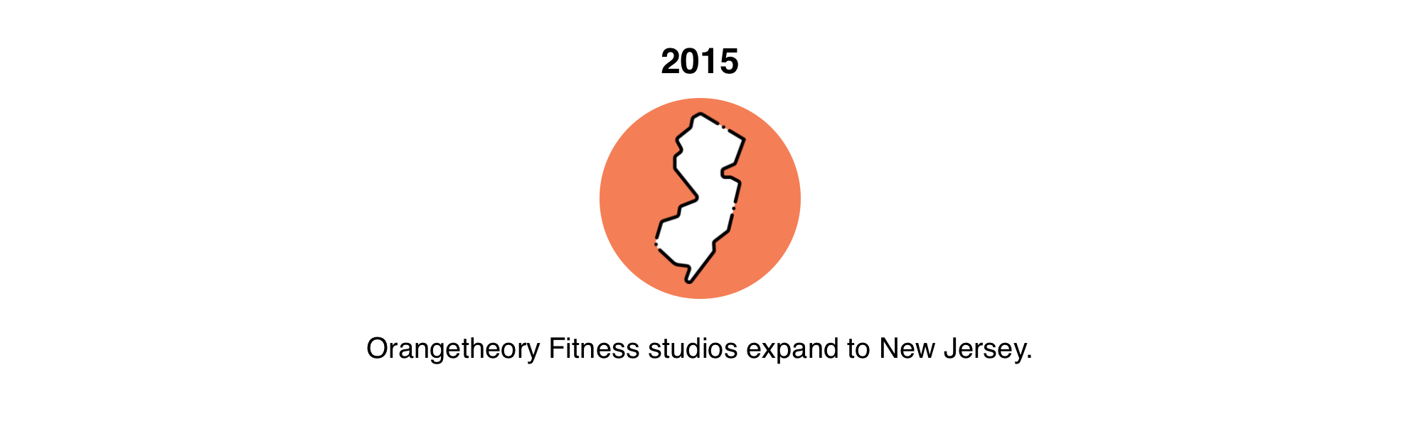 Empire Portfolio Group Opens New Orangetheory Fitness Studio in