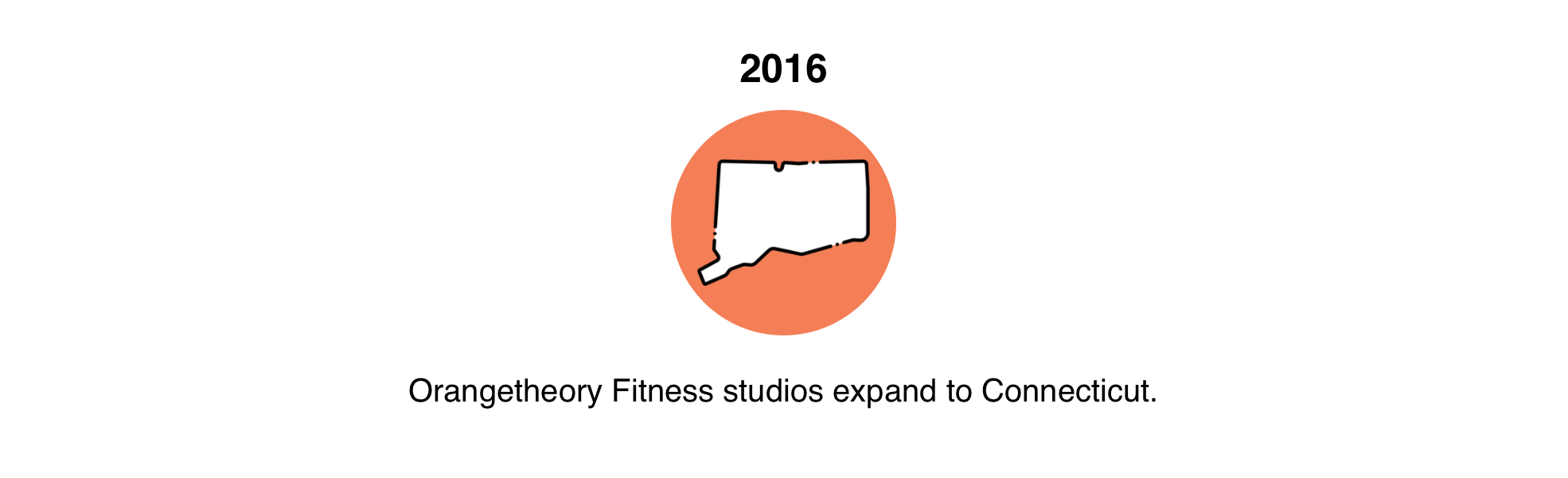 Empire Portfolio Group of NYC acquires four local Orangetheory