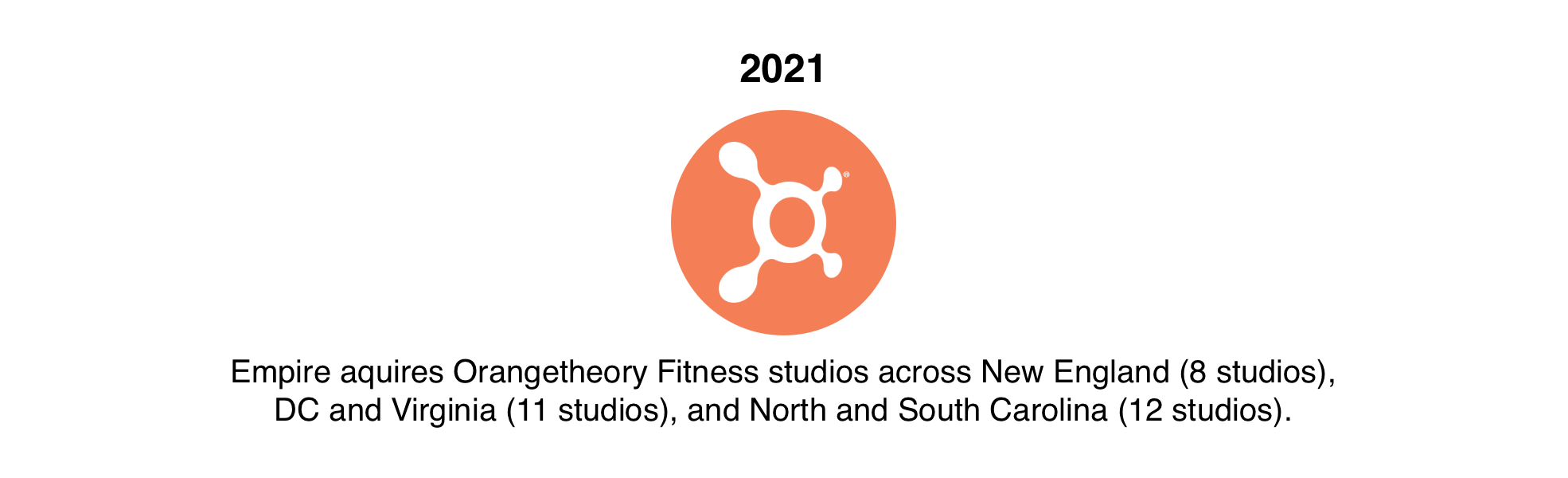 Empire Portfolio Group of NYC acquires four local Orangetheory