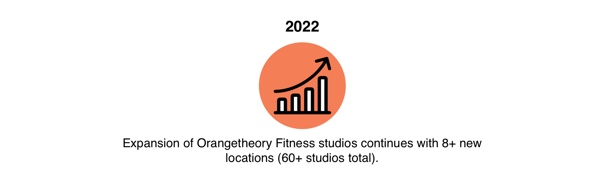 Orangetheory® Fitness Receives Growth Equity Investment From Roark Capital  Group